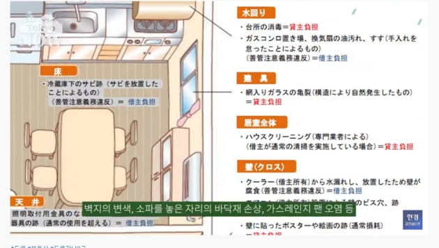 "이제 그만 살래요" 할 때까지 월세 임차인 못 내보내는 日 [정영효의 인사이드 재팬]