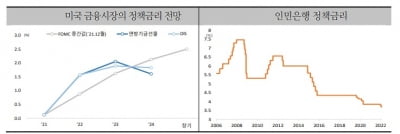 "미·중 통화정책 차별화, 중 성장 회복 발목 잡을 수도"