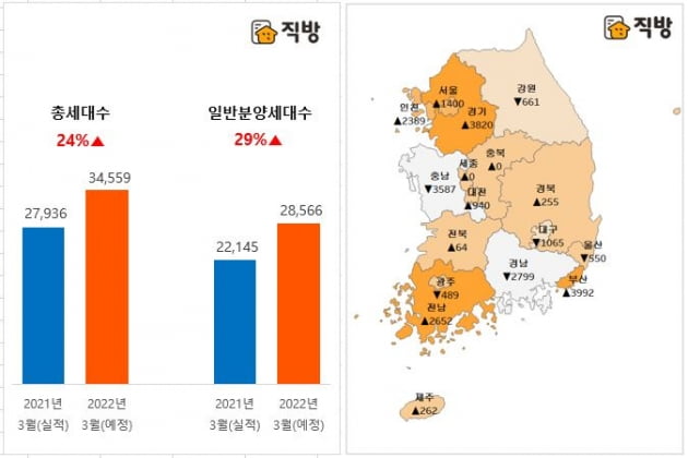 3월 분양물량 사진=부동산 플랫폼 직방