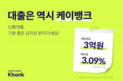 케이뱅크, 신용대출 등 대출금리 0.3%포인트 '인하'…최저 3.09%