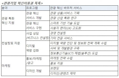 관광기업 혁신이용권지원 참여 기업 모집