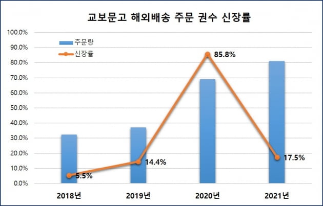 교보문고 제공