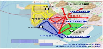 인천시, 물류창고 필요없는 배송서비스 체계 구축