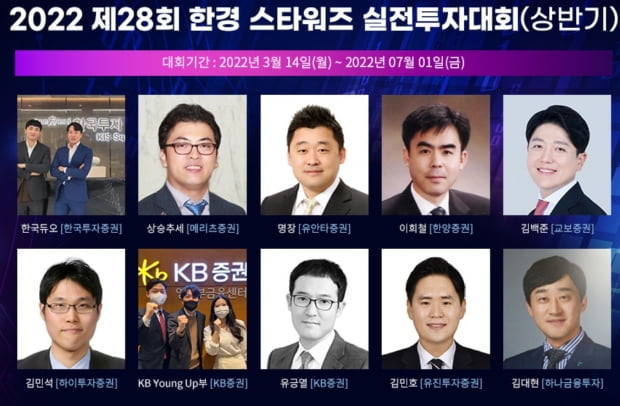 "위기에도 기회는 있다"…2022 '한경 스타워즈' 고수들의 투자법은?