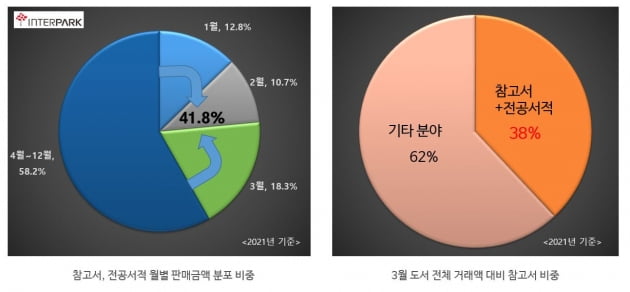 인터파크 제공