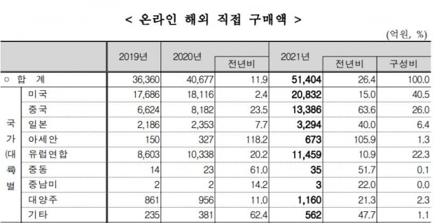 자료=통계청