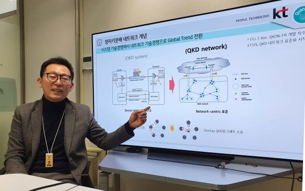 김형수 KT 융합기술연구원 팀장이 양자암호 네트워크에 대해 설명하고 있다.  사진 선한결 기자