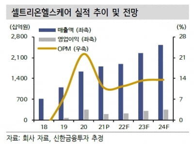 “셀트리온헬스케어, 올해 램시마 SC·유플라이마가 중요”