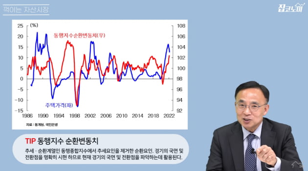 잔인한 봄…이제 부동산 차례다 [집코노미TV]