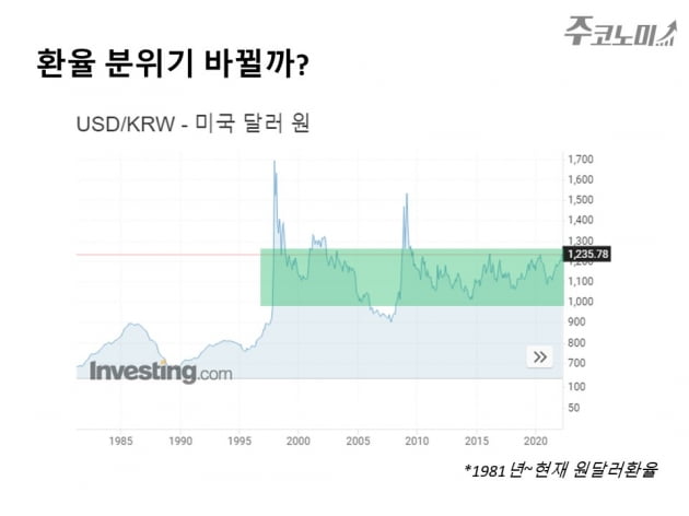 환율 정점 찍었을까?…하락기에 투자할 주식은 [한경제의 솔깃한 경제]