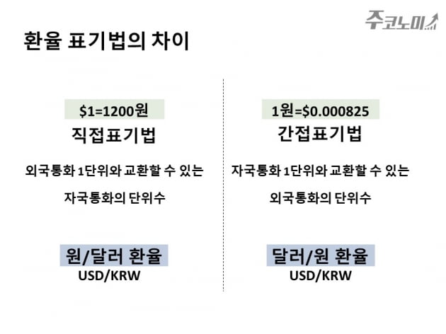 환율 정점 찍었을까?…하락기에 투자할 주식은 [한경제의 솔깃한 경제]