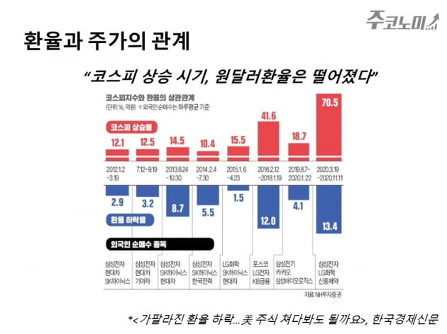 환율 정점 찍었을까?…하락기에 투자할 주식은 [한경제의 솔깃한 경제]