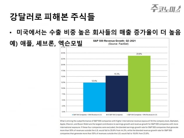 환율 정점 찍었을까?…하락기에 투자할 주식은 [한경제의 솔깃한 경제]