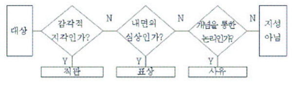 [신철수 쌤의 국어 지문 읽기] 개념 정의는 본질, 내포, 외연, 판정 기준 등 알려준다