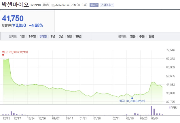 이벤트 없는 큐라클의 55% 급등[한재영의 바이오 핫앤드콜드]