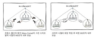 존중의 시대가 왔다