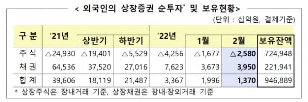 (사진=금감원)