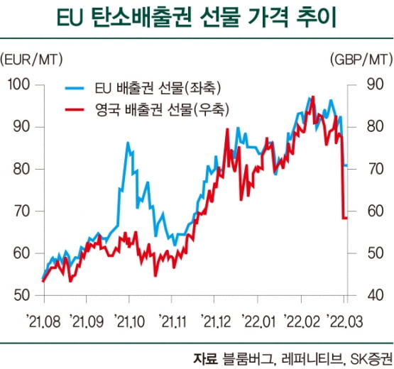 롤러코스터 탄 탄소배출권 ETF…언제까지 달릴까