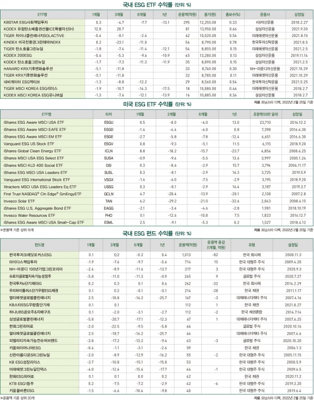 3월호 ESG 마켓 데이터 