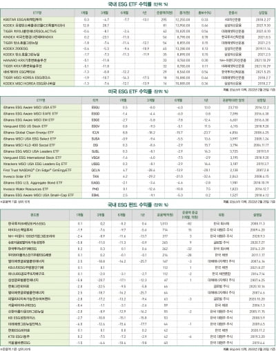 3월호 ESG 마켓 데이터