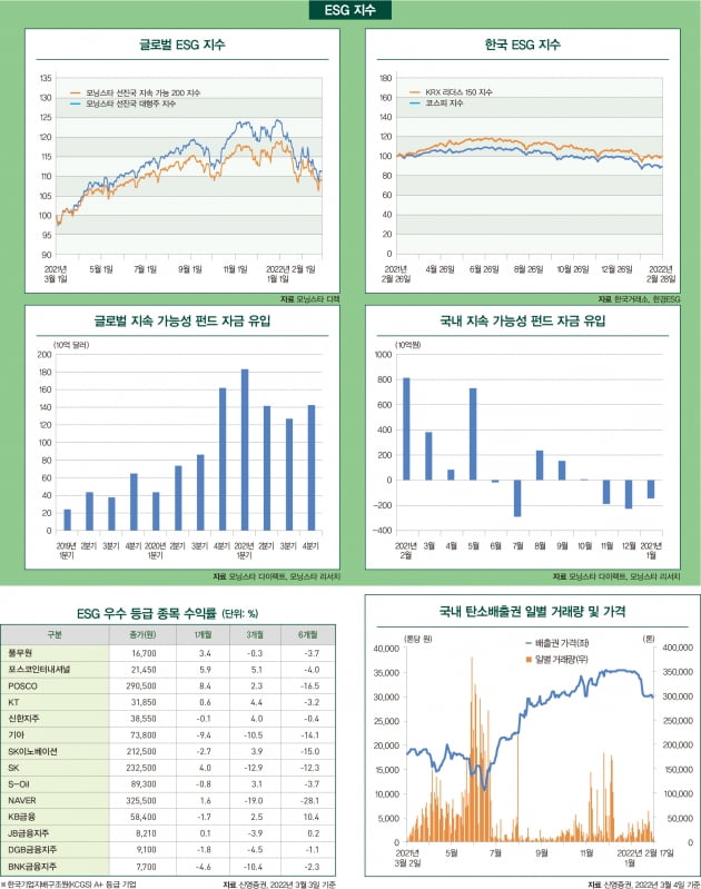 3월호 ESG 마켓 데이터 