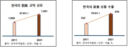 자료 : 산업통상자원부