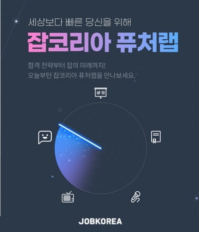 잡코리아 ‘퓨처랩’ 서비스 론칭…”취업 핵심정보 한눈에”