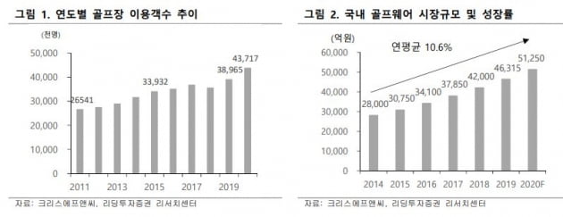 자료=리딩투자증권