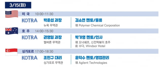 해외취업 가즈~아...18일까지 월드잡 토크 콘서트 