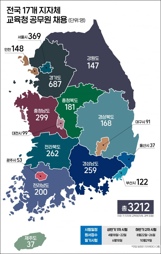 17개 지자체 교육청 "올해 3212명 신규채용"