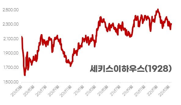 "도쿄 밖 넓은집에 살래요"…사상 최대 실적 쓴 토토 바카라 [이슬기의 주식오마카세]