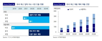 “올해 의료기기 탄탄한 성장…대웅제약·클래시스 최선호”
