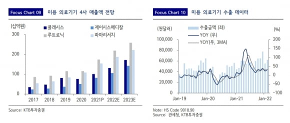 “올해 의료기기 탄탄한 성장…대웅제약·클래시스 최선호”