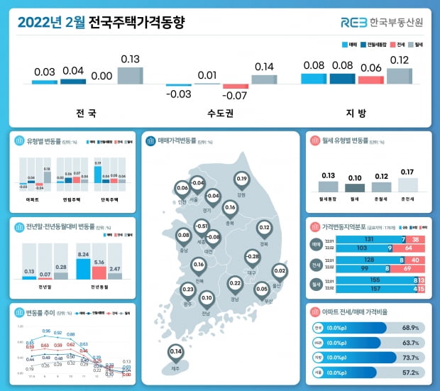 사진=한국부동산원