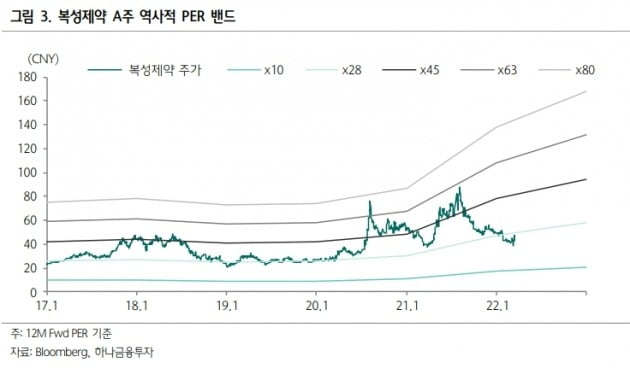 자료 제공=하나금융투자