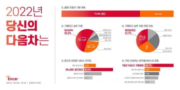 사진=엔카닷컴