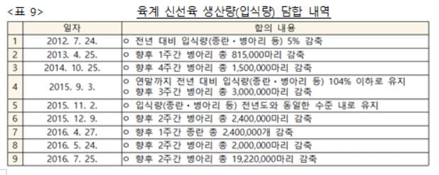 자료=공정거래위원회