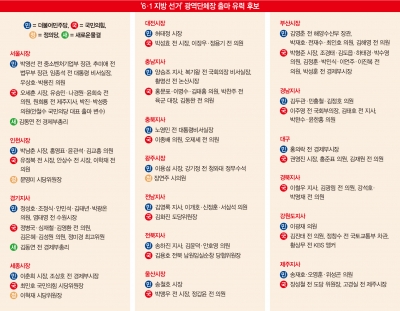 6·1 지방선거, '집권 초 與 승리' 법칙 이번에도 통할까 [여기는 논설실]