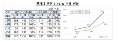 금감원, 원자재 ETF·ETN 투자유의 '소비자경보' 발령