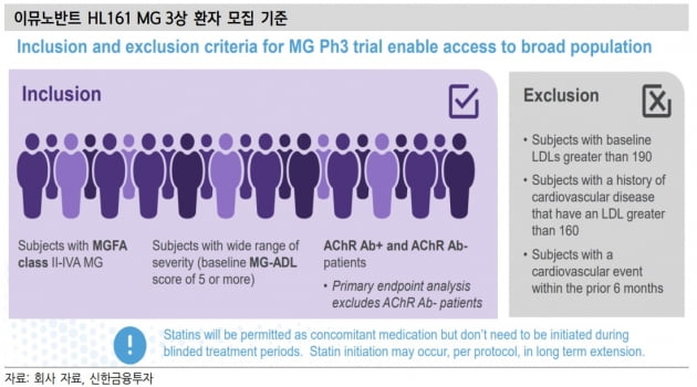 "한올바이오, 2분기 MG 3상 개시 예상…모멘텀 기대"