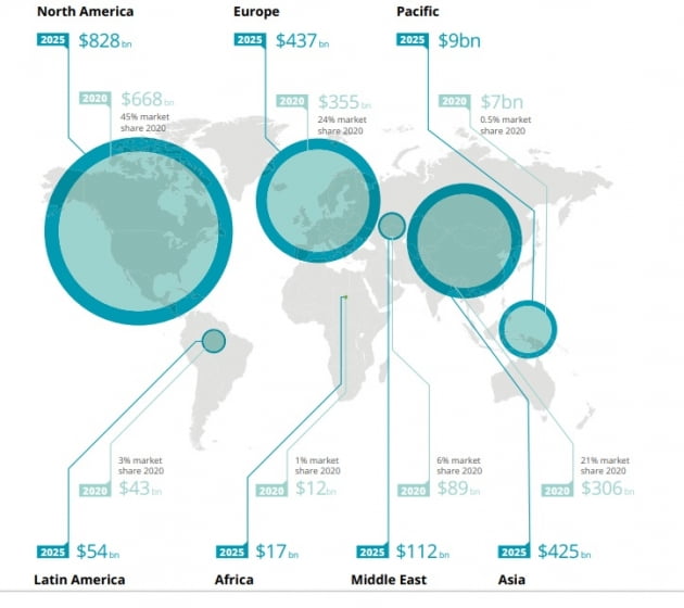 글로벌 슈퍼리치의 2020년 현재 예술품 자산 보유 현황/'Deloitte Art & Finance Report 2021' 캡처