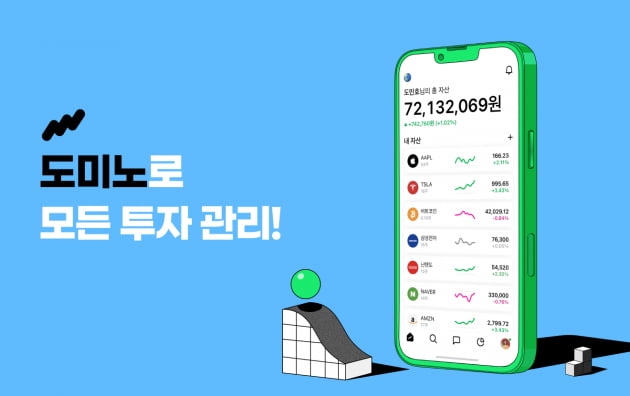 투자관리앱 ‘도미노’ 운영사 패스트포워드, 80억원 투자유치