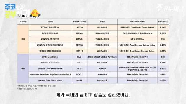 금값 사는 방법 달러 은 투자 etf 24K 금값 1kg 싼값