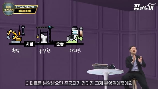 걸러야 할 부동산 속임수…'이런 카지노 바카라' 조심하세요 [집코노미TV]