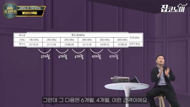 걸러야 할 부동산 속임수…'이런 아파트' 조심하세요 [집코노미TV]