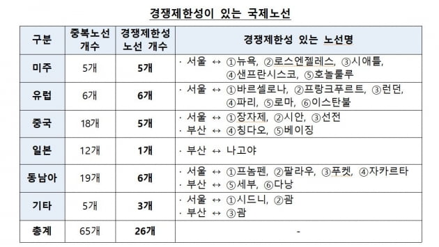 출처 : 공정거래위원회