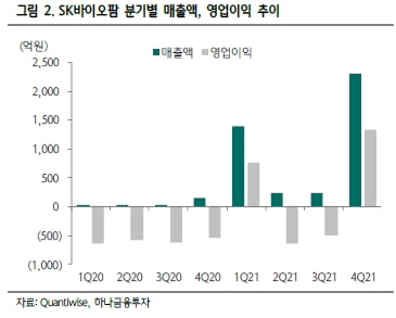 “SK바이오팜, 올해 뇌전증 치료제 등 제품 메이저카지노사이트 늘 것”