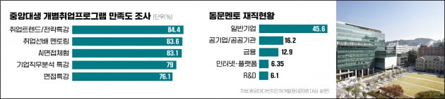 코로나 엔데믹 시대의 취업 전략 3가지 