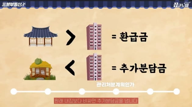 재건축 되는 집 & 안 되는 집 [집코노미TV]