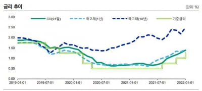 신용등급 정기평가 앞두고 떨고 있는 카드·캐피털사